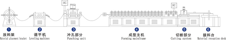 Карнизы